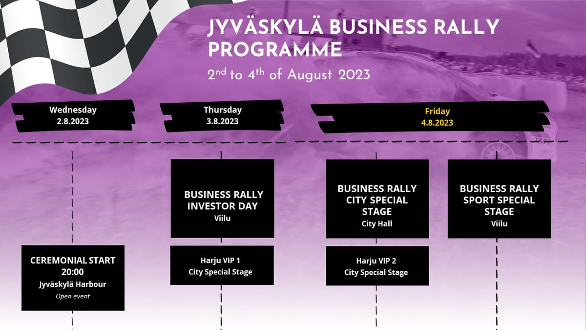Business Rally Investor Day Programme 2023