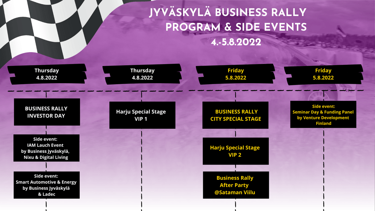 Business Rally Week 2022